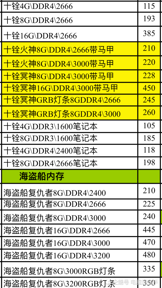 内存选购大揭秘：三大坑别再踩  第3张