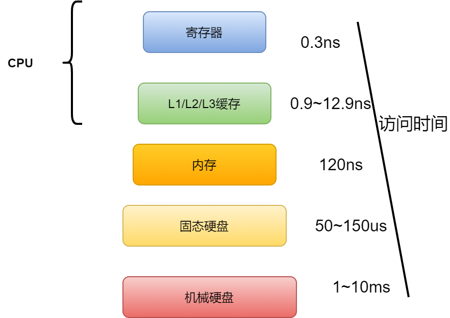 内存样SSD：数据存储新革命  第3张