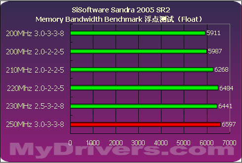 8GB以上内存，DDR4 3200MHz，CL16，让你的电脑飞起来  第4张