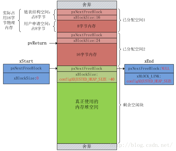 雷赤内存：数据存储新利器，保护更安全，读写更快  第2张