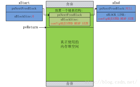 雷赤内存：数据存储新利器，保护更安全，读写更快  第3张