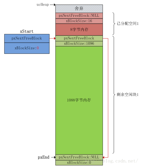 雷赤内存：数据存储新利器，保护更安全，读写更快  第7张