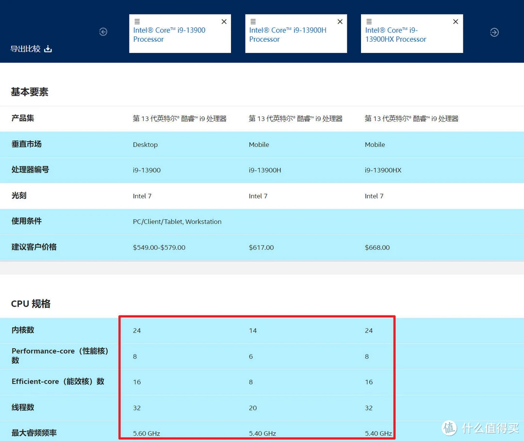 内存界的极速狂飙，金泰克内存256秒杀同类产品  第4张