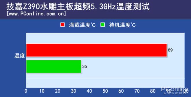 3600MHz内存频率，AIDA测试中性能提升究竟有多大？  第4张