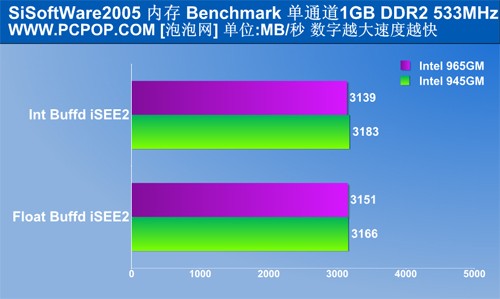 7内存多大？新款内存芯片惊艳评测对比  第5张