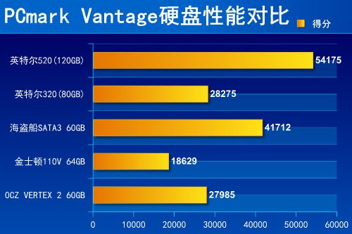 内存硬盘速度测试全解析：测速方法、影响因素和注意事项  第2张