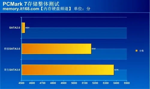 内存硬盘速度测试全解析：测速方法、影响因素和注意事项  第3张