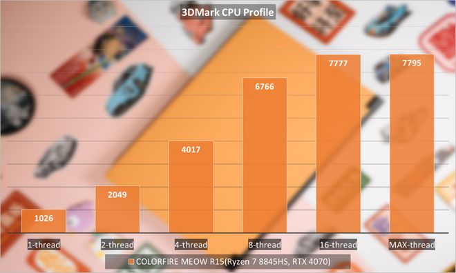 内存频率大比拼：1866MHz vs 2400MHz，究竟谁更胜一筹？  第5张