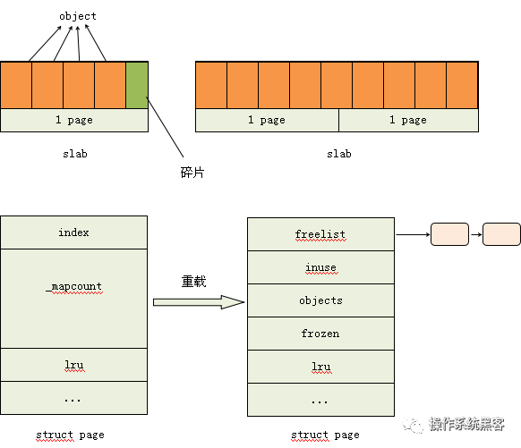 APU内存分配：4GB还是8GB更合适？  第2张