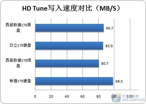 硬盘大容量选购指南：2TB vs 4TB 8TB，哪款更适合你？  第3张