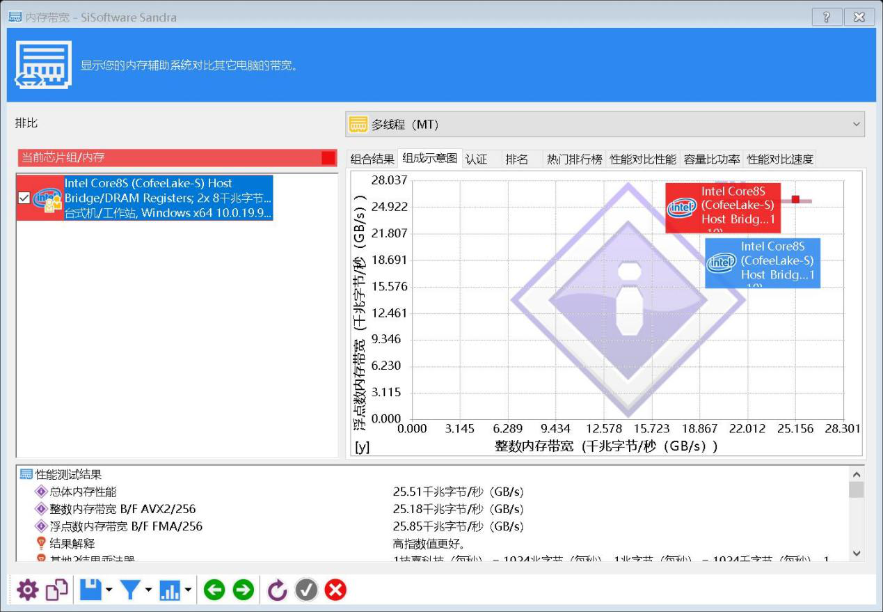 1230v3 vs ddr4内存：速度对决，谁能称霸你的电脑？  第3张