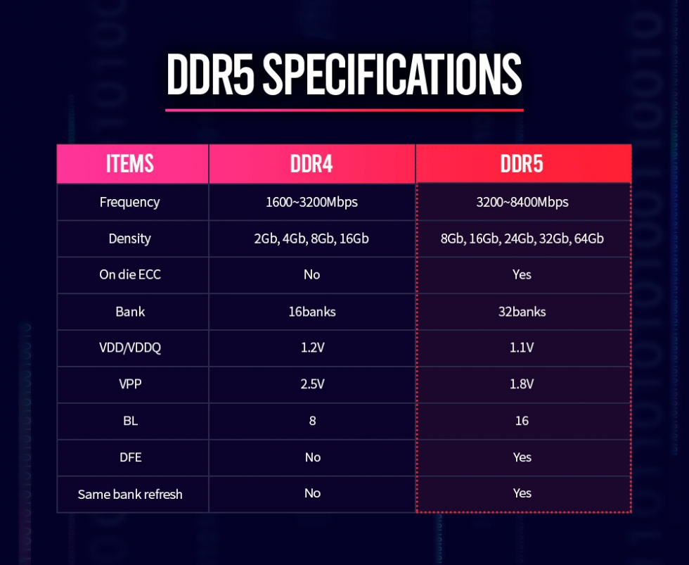 内存升级必备！DDR4内存的双重优势让你的电脑焕然一新  第5张