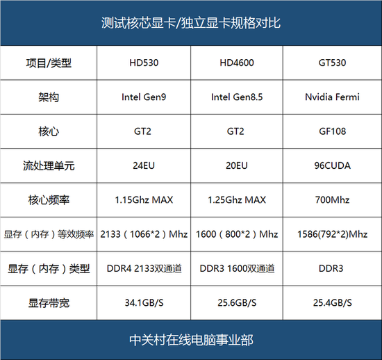 内存频率影响GPU性能？高频内存是否必需？  第1张