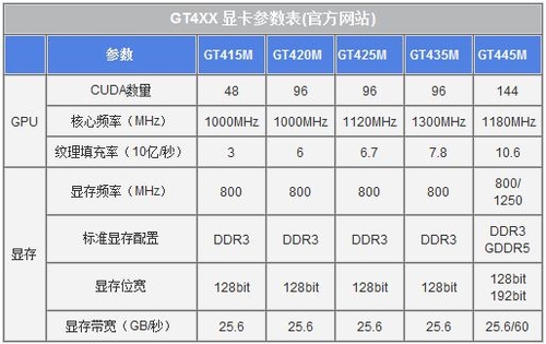 内存频率影响GPU性能？高频内存是否必需？  第3张