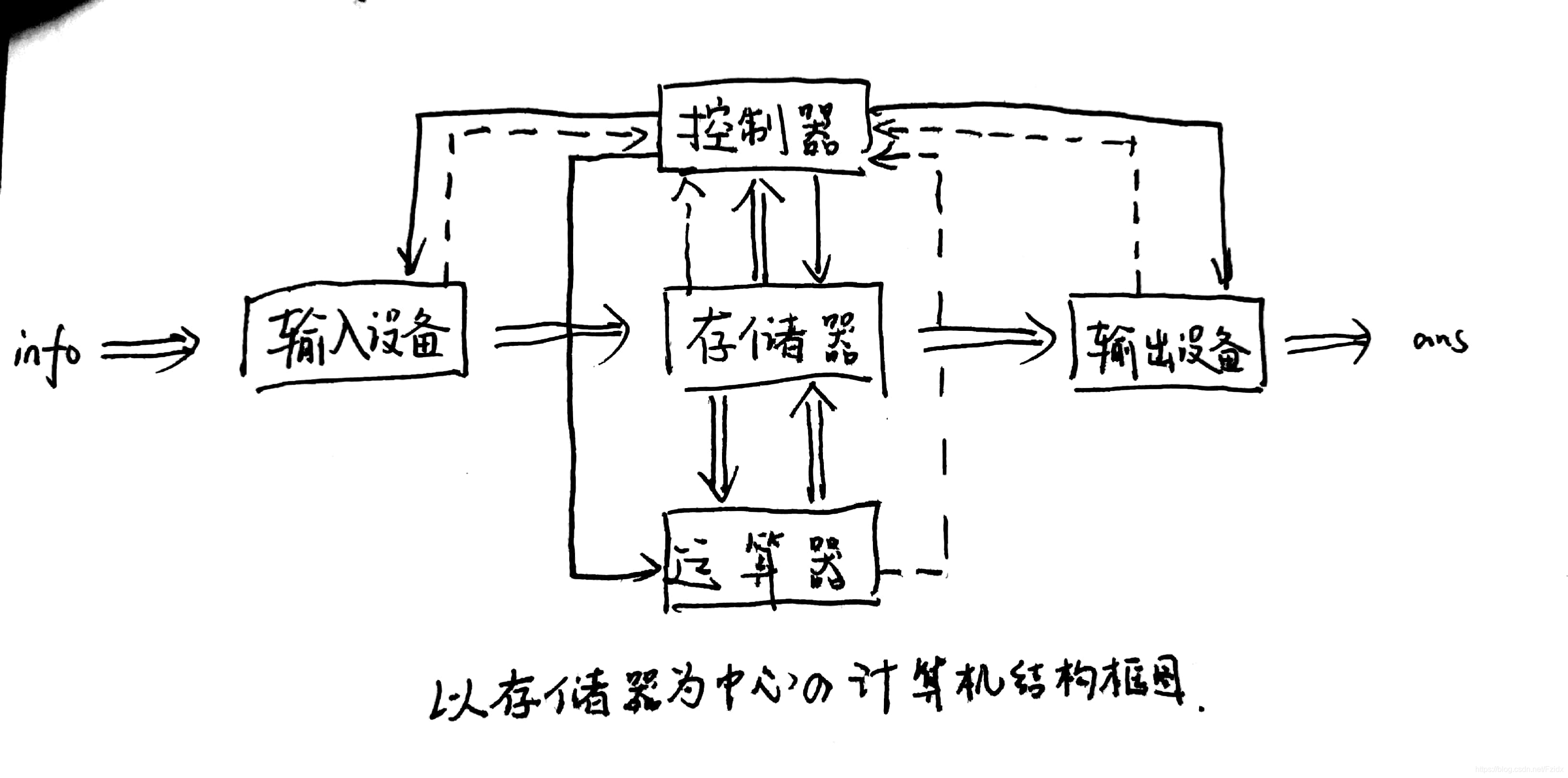 AMD内存控制器：性能飞跃，稳定可靠，能效出众