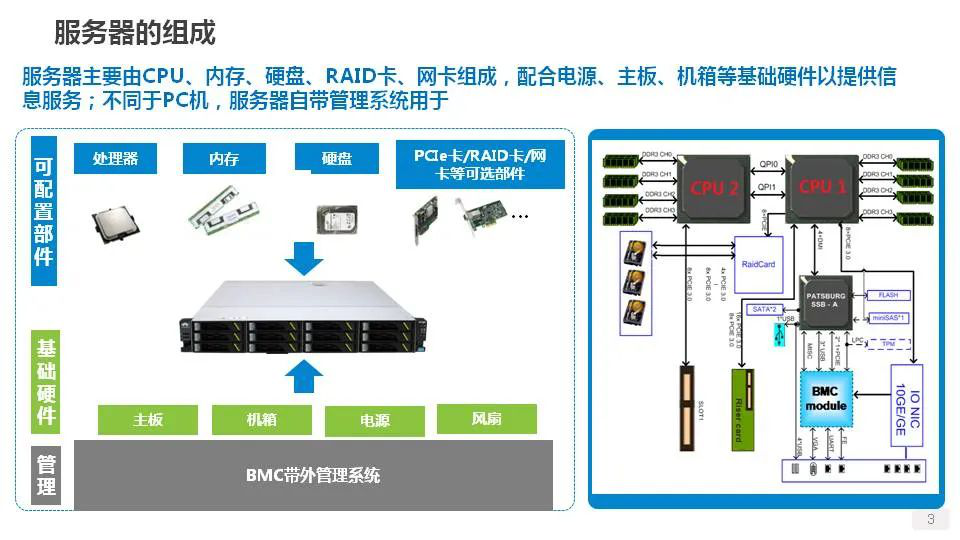 AMD内存控制器：性能飞跃，稳定可靠，能效出众  第2张