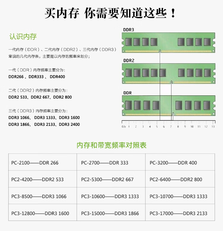 内存频率提升，让老旧电脑焕发新生  第2张