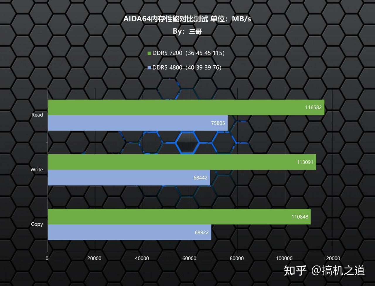 高频内存：游戏性能提升真相大揭秘  第3张