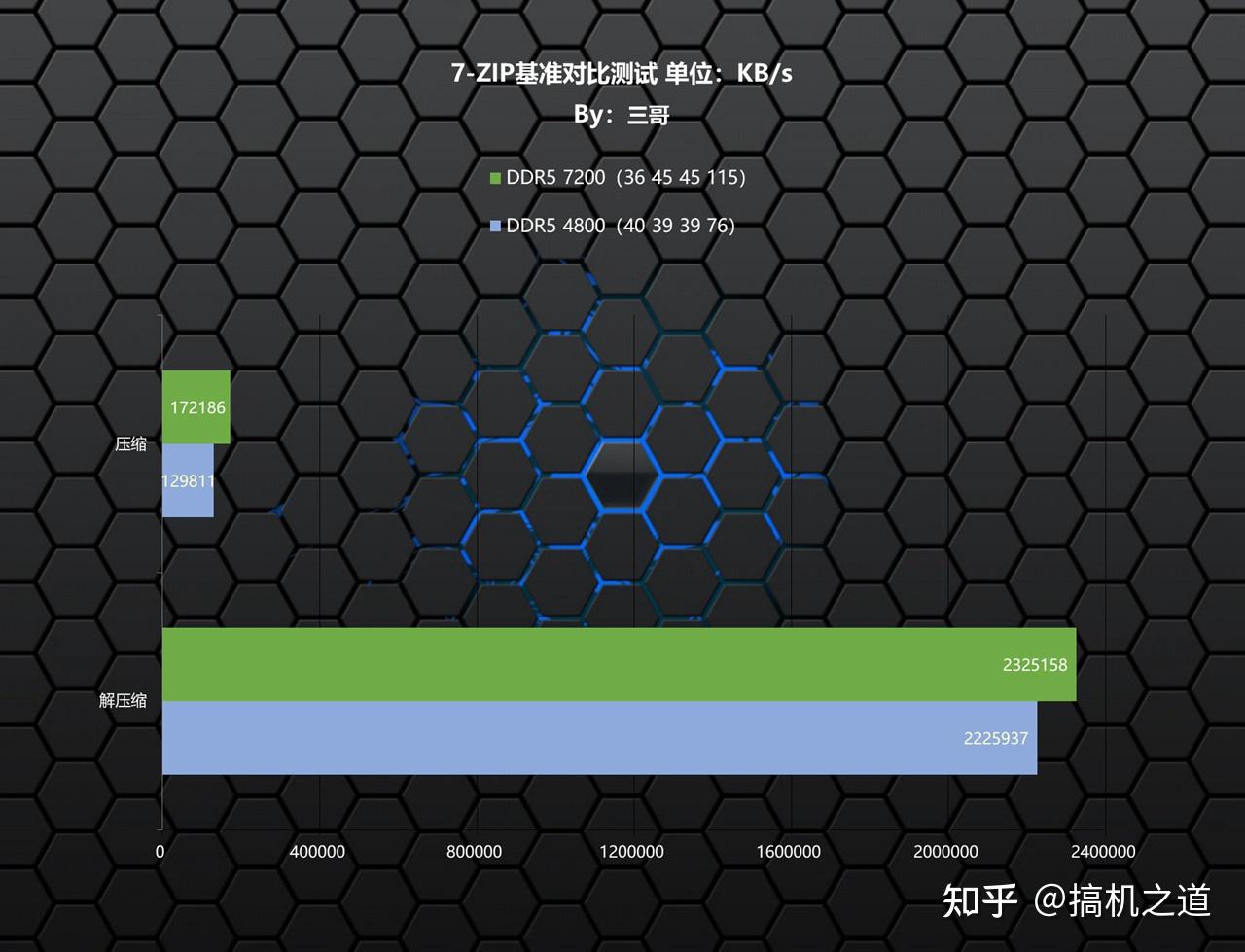 高频内存：游戏性能提升真相大揭秘  第4张