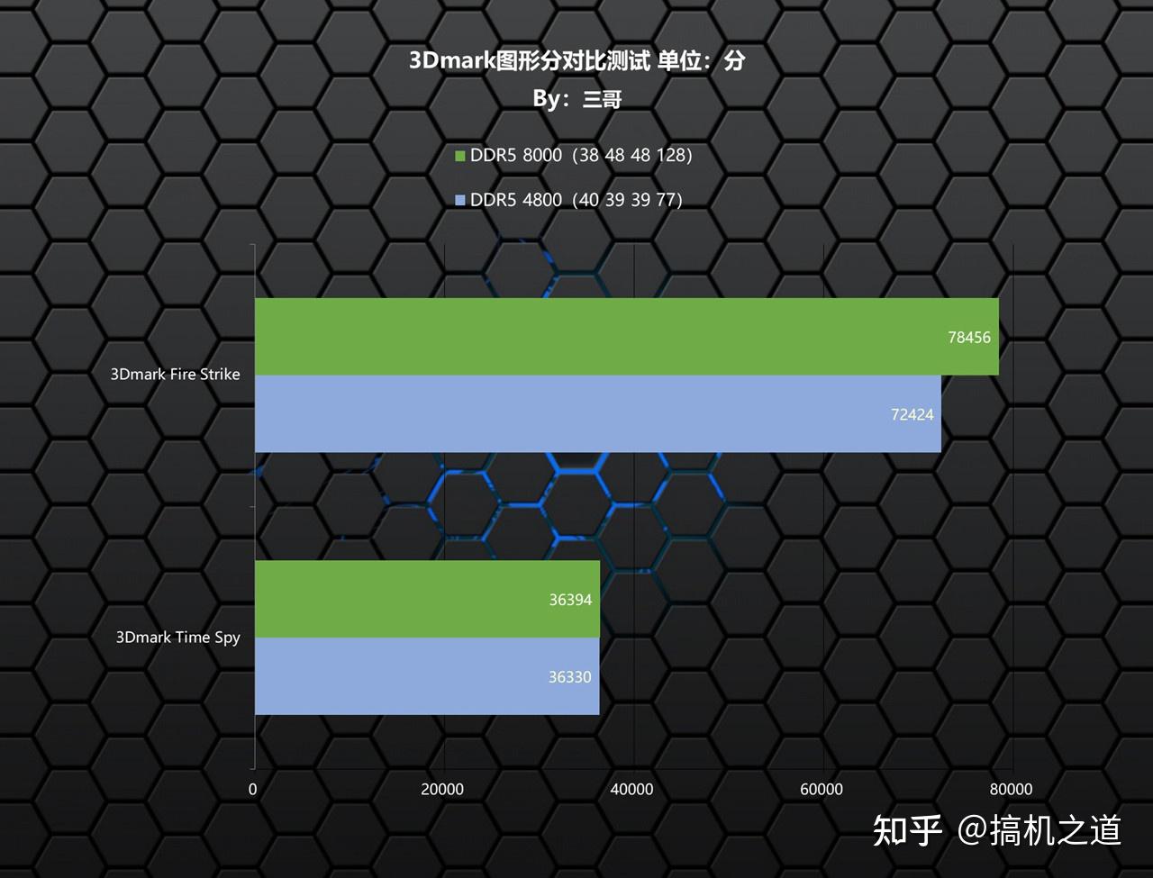 高频内存：游戏性能提升真相大揭秘  第6张