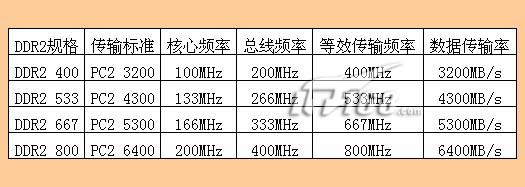 amda87650k内存：速度快、容量大、稳定可靠，让你的电脑飞起来  第1张