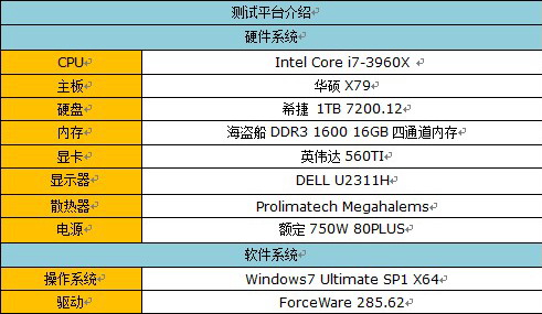 内存产品大对比：海盗船PK谁更给力？  第3张