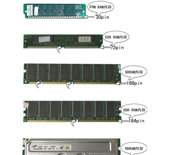 DDR4内存搭配主板：选对兼容性、量力而行，省钱又提升性能  第2张