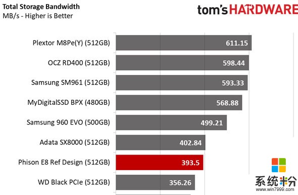 HBM2内存解密：为什么它比传统内存更胜一筹？  第1张