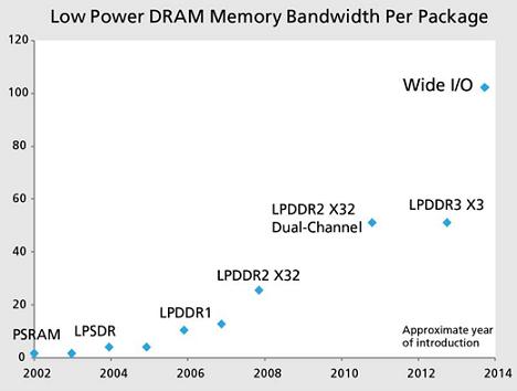 HBM2内存解密：为什么它比传统内存更胜一筹？  第4张