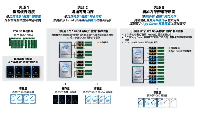 英特尔内存颗粒：性能翻倍，能耗降半，颠覆你的计算体验  第6张