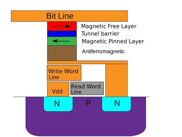 全面解密：ddr2内存组固态，让你的电脑速度飙升  第1张