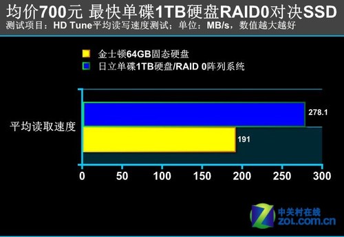 全面解密：ddr2内存组固态，让你的电脑速度飙升  第2张