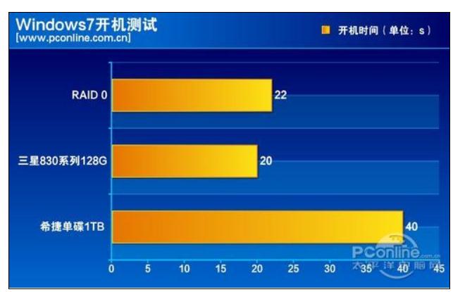 全面解密：ddr2内存组固态，让你的电脑速度飙升  第6张