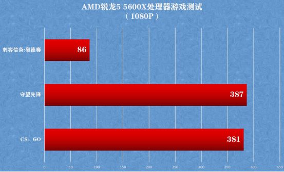 内存频率提升，游戏更顺畅？硬件工程师揭秘真相  第4张