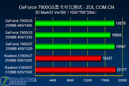 千元级显卡大PK：x99 980ti内存条绝对称霸  第6张