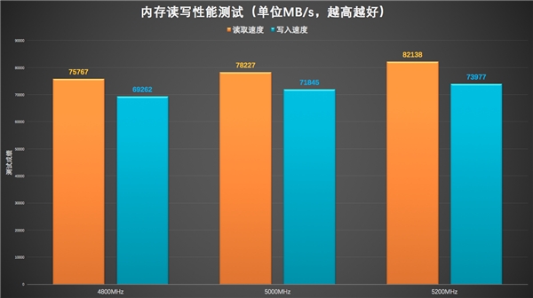 内存大比拼：64g vs 16g，你需要多少内存？  第5张