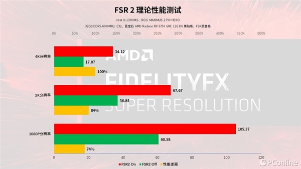 内存大作战：DDR3 vs DDR4，谁更胜一筹？