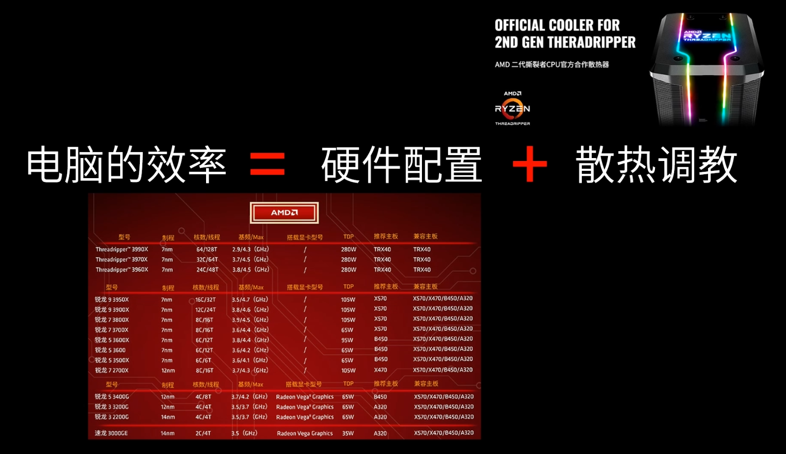 内存大作战：DDR3 vs DDR4，谁更胜一筹？  第2张