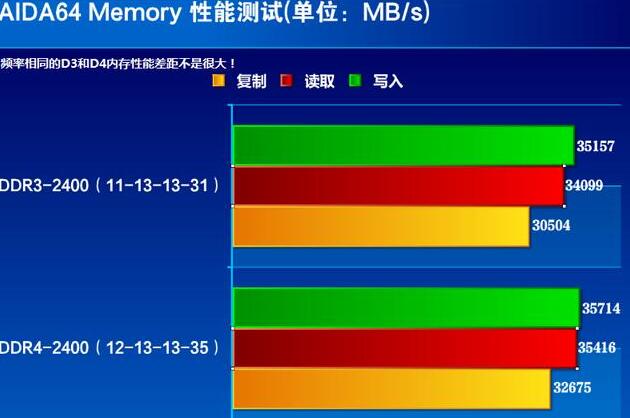 内存大作战：DDR3 vs DDR4，谁更胜一筹？  第3张