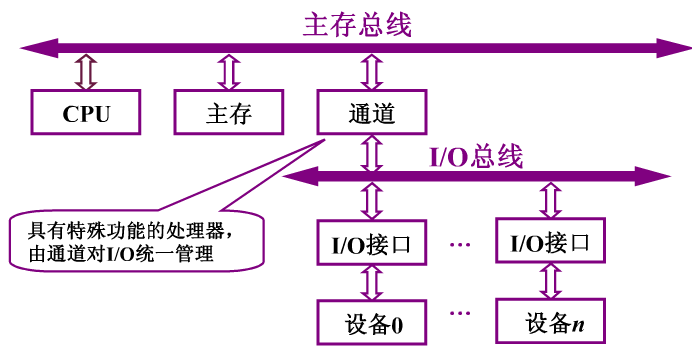 内存条总线频率：提速你的电脑操作  第1张