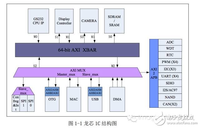 内存条总线频率：提速你的电脑操作  第3张