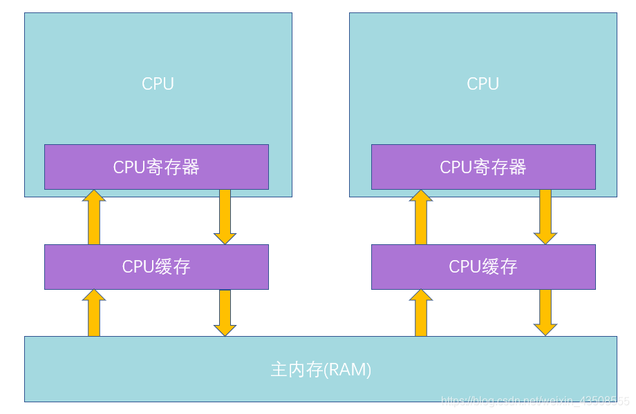 内存条总线频率：提速你的电脑操作  第5张