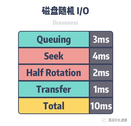 固态内存：游戏本用户的加速神器  第2张