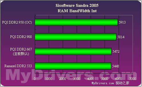 6600k处理器内存升级：64GB还是32GB？  第4张