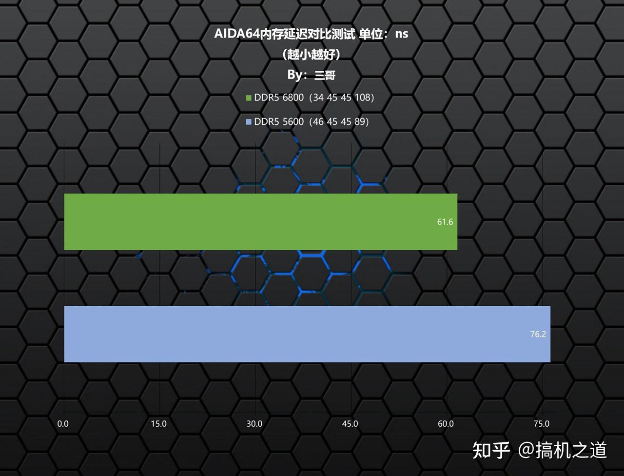 内存高端产品：让你的电脑速度瞬间飙升  第6张