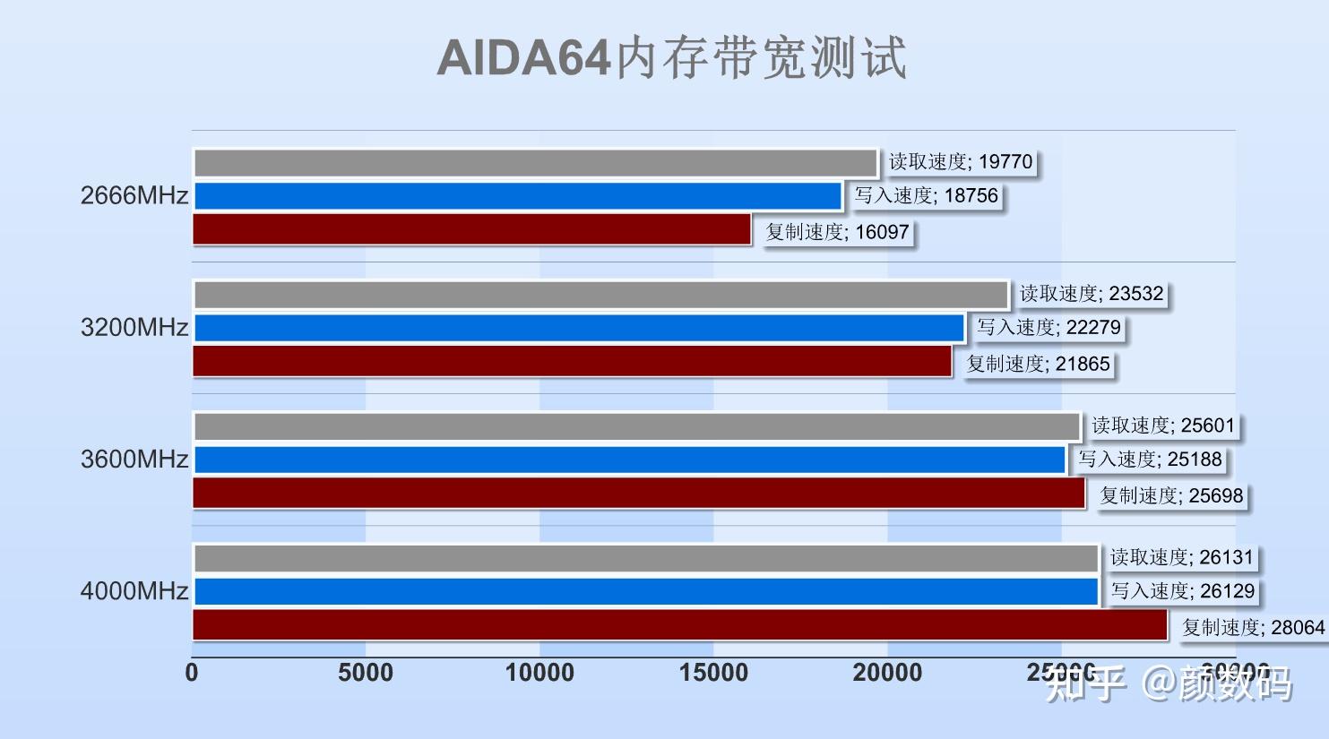 内存超频：8G，超频困难，风险与回报成正比  第2张