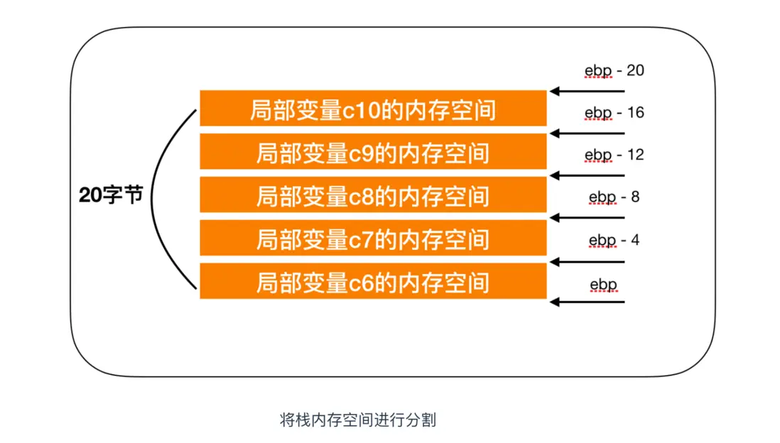 内存 vs 存储：电脑速度的关键  第5张