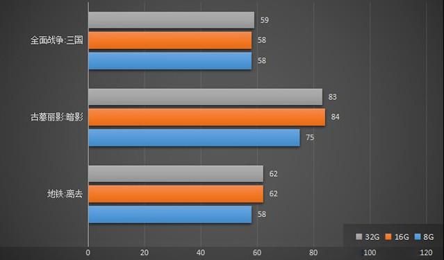 内存 vs 存储：电脑速度的关键  第8张