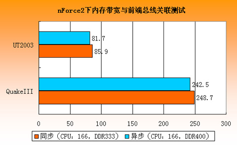 玩游戏必备！ddr4内存带宽揭秘  第3张