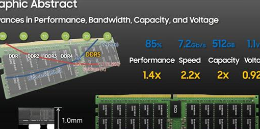 g4600处理器和ddr3内存模块：性能超预期，兼容性极佳  第5张